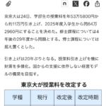 東大、授業料値上げ