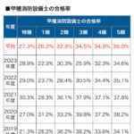 個として立つ