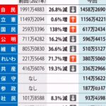 政党別得票