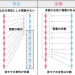 非モテ男性