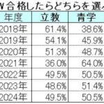 大学経営