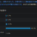 今の政権